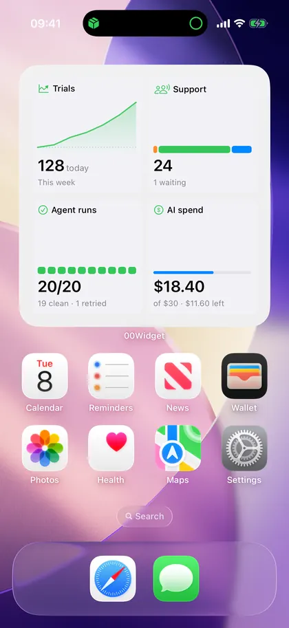iPhone Home Screen with a four-cell 00Widget grid: Trials 128 today, Support 24 with 1 waiting, Agent runs 20 of 20 with 19 clean and 1 retried, and AI spend $18.40 of $30 today.